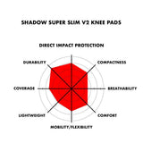 Shadow Ginocchine V2 super sottili